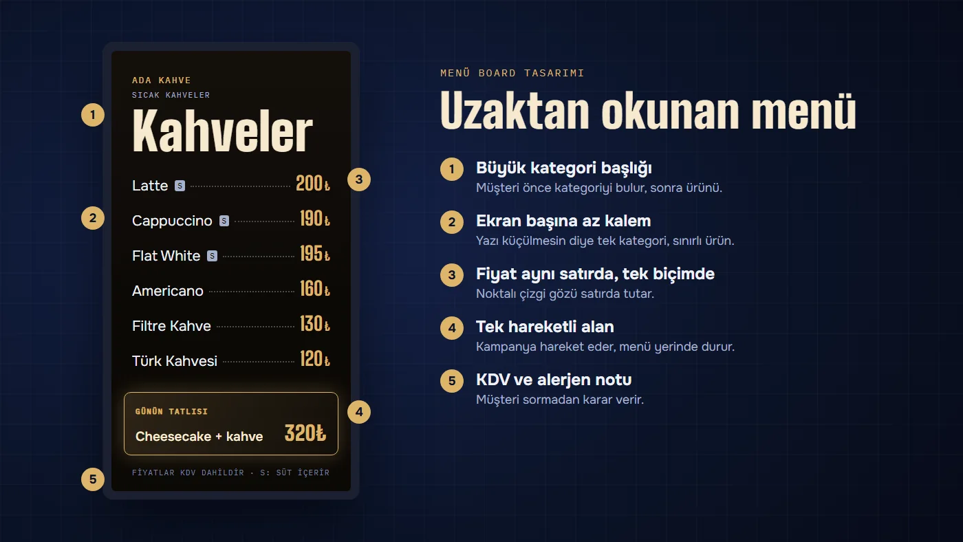 Dikey menü ekranında büyük kategori başlığı, fiyat satırları, kampanya alanı ve KDV notunun yerini gösteren örnek menü board tasarımı